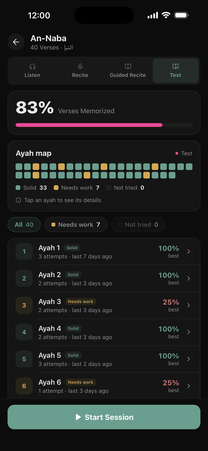 The Ayah map for An-Naba: 83% memorized, 33 ayahs Solid and 7 Needs work