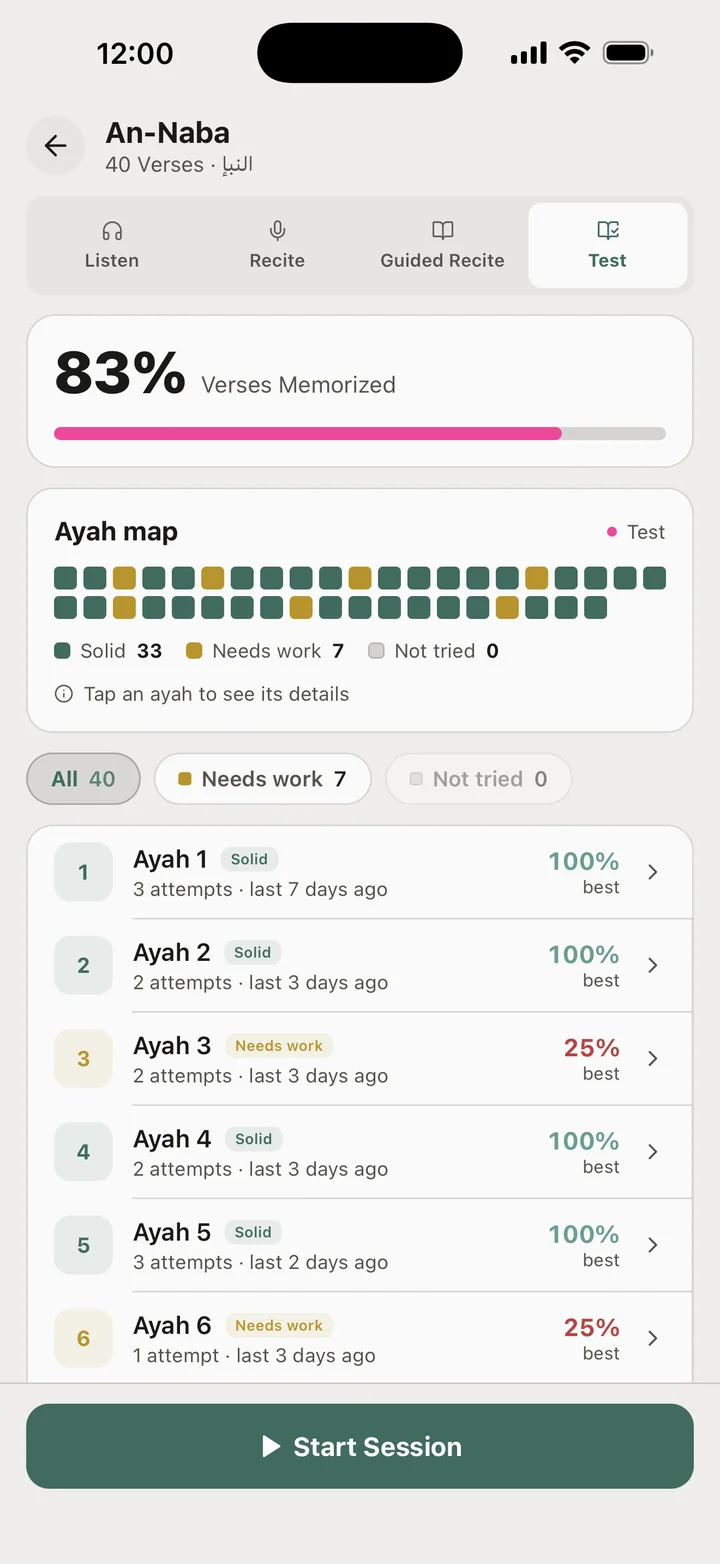 The Ayah map for An-Naba: 83% memorized, 33 ayahs Solid and 7 Needs work