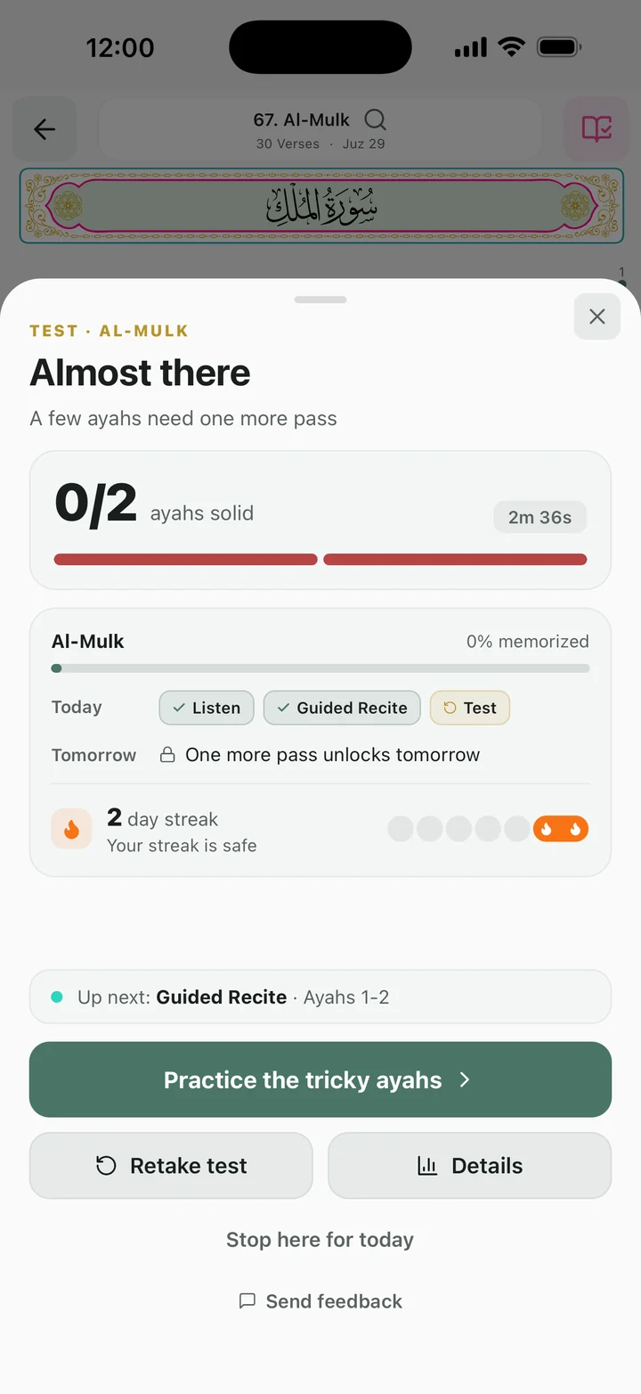Session summary after a test: Almost there, 0 of 2 ayahs solid, with Practice the tricky ayahs and Retake test