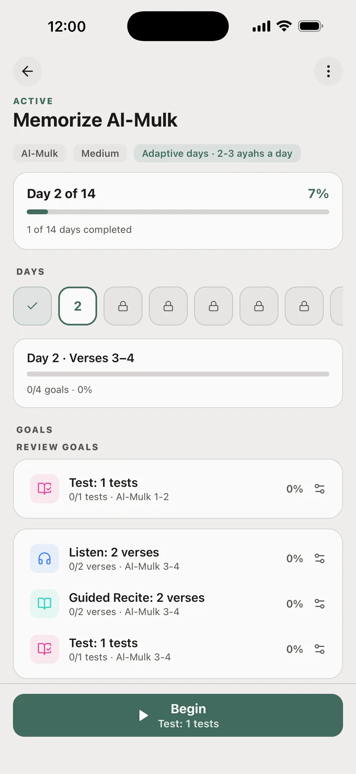 Plan detail on day 2: the day strip, the review test on ayahs 1 to 2, then Listen, Guided Recite and Test on ayahs 3 to 4